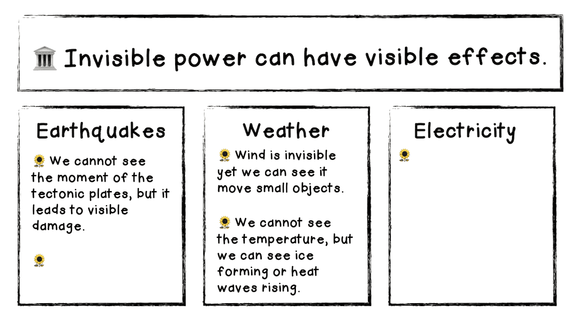 depth and complexity big idea organizer power